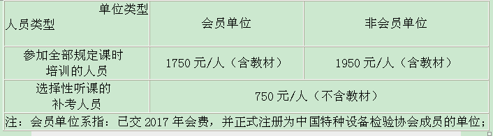 UT涓夌骇浼氬憳鍗曚綅浜よ垂.png UT涓夌骇浼氬憳鍗曚綅浜よ垂.png