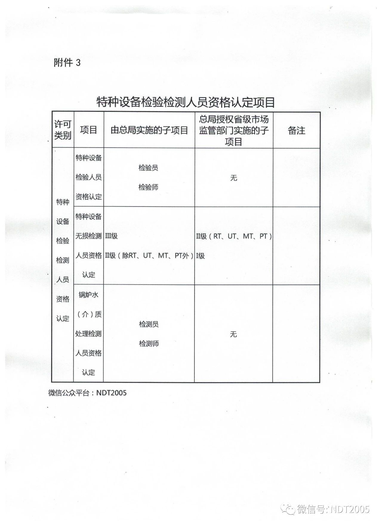 11，人员资格认定项目1.jpg