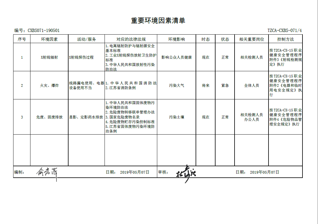 2019年，重要环境因素清单.png