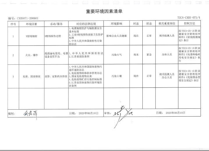 2020年，重要环境因素清单_旋转.png