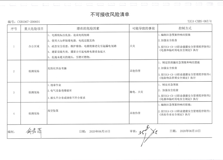 2020年，不可接收风险清单_旋转.jpg